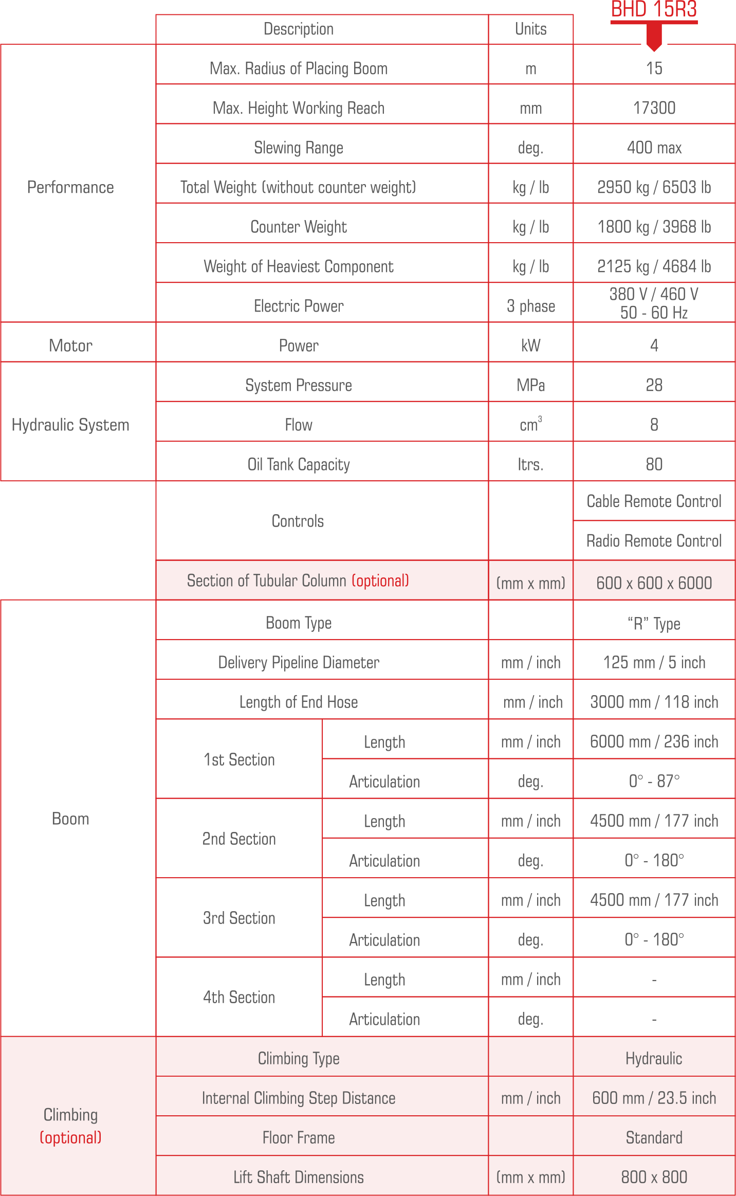 BHD-15R3 Technical Information